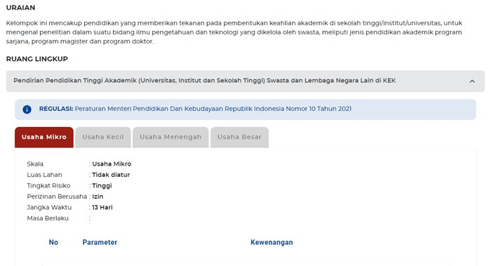 Understanding KBLI: A Critical Business Classification Requirement for Foreign Investors in Indonesia