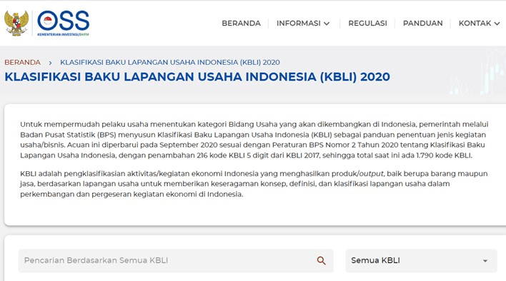 Understanding KBLI: A Critical Business Classification Requirement for Foreign Investors in Indonesia